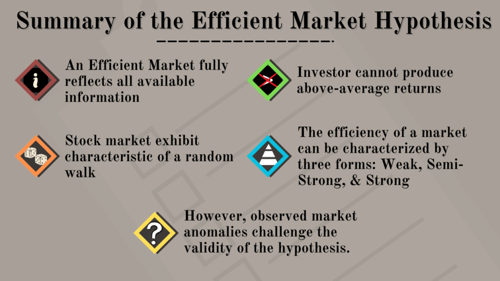 Summary of the Efficient Market Hypothesis